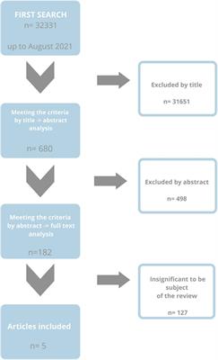 Ethanol- and Cigarette Smoke-Related Alternations in Oral Redox Homeostasis